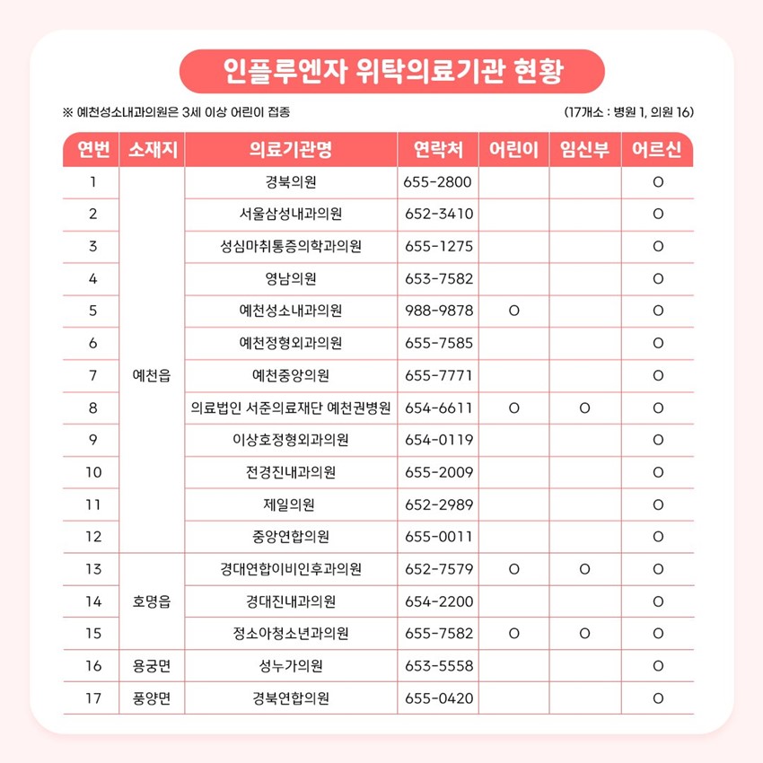 4.독감(인플루엔자) 유행주의보